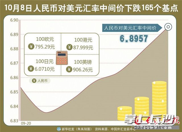 人民幣兌美元中間價(jià)下調(diào)24點(diǎn)，影響、原因與未來展望，人民幣兌美元中間價(jià)調(diào)整，影響、原因及未來展望