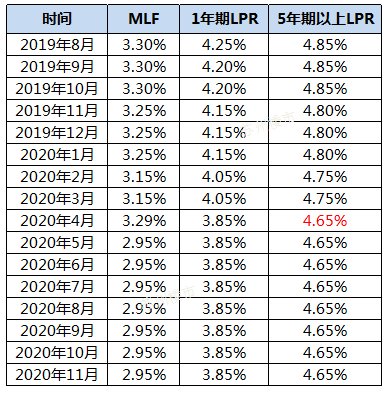 11月貸款市場利率維持不變，市場反應(yīng)與未來展望，11月貸款市場利率穩(wěn)定不變，市場反應(yīng)與未來展望