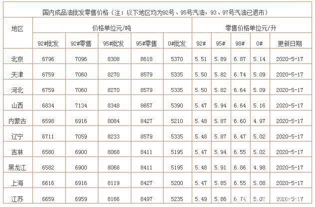 上海市92號(hào)汽油最新價(jià)格動(dòng)態(tài)分析，上海市92號(hào)汽油最新價(jià)格動(dòng)態(tài)解析