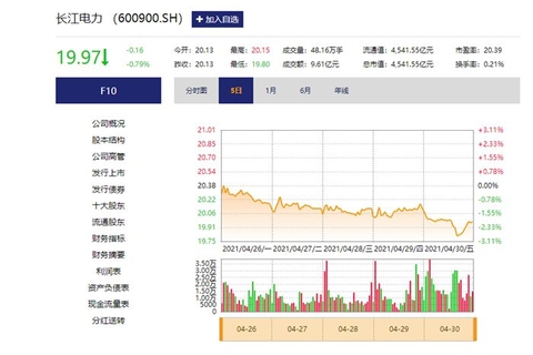 長(zhǎng)江潤(rùn)發(fā)股票最新消息深度解析，長(zhǎng)江潤(rùn)發(fā)股票最新消息深度解讀與分析