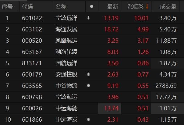 第3784頁