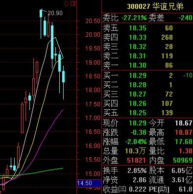 華誼兄弟股票最新消息，市場走勢與前景展望，華誼兄弟股票最新動態(tài)，市場走勢及前景展望