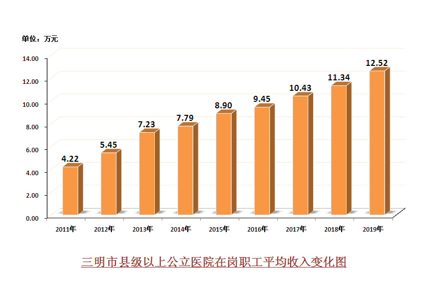 醫(yī)務(wù)人員薪酬最新消息，重塑醫(yī)療行業(yè)的激勵機(jī)制，醫(yī)務(wù)人員薪酬最新動態(tài)，重塑醫(yī)療行業(yè)激勵機(jī)制重磅出爐