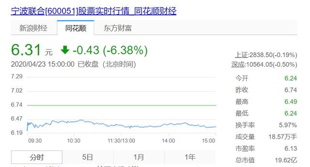 寧波聯(lián)合股票最新消息全面解析，寧波聯(lián)合股票最新消息全面解讀