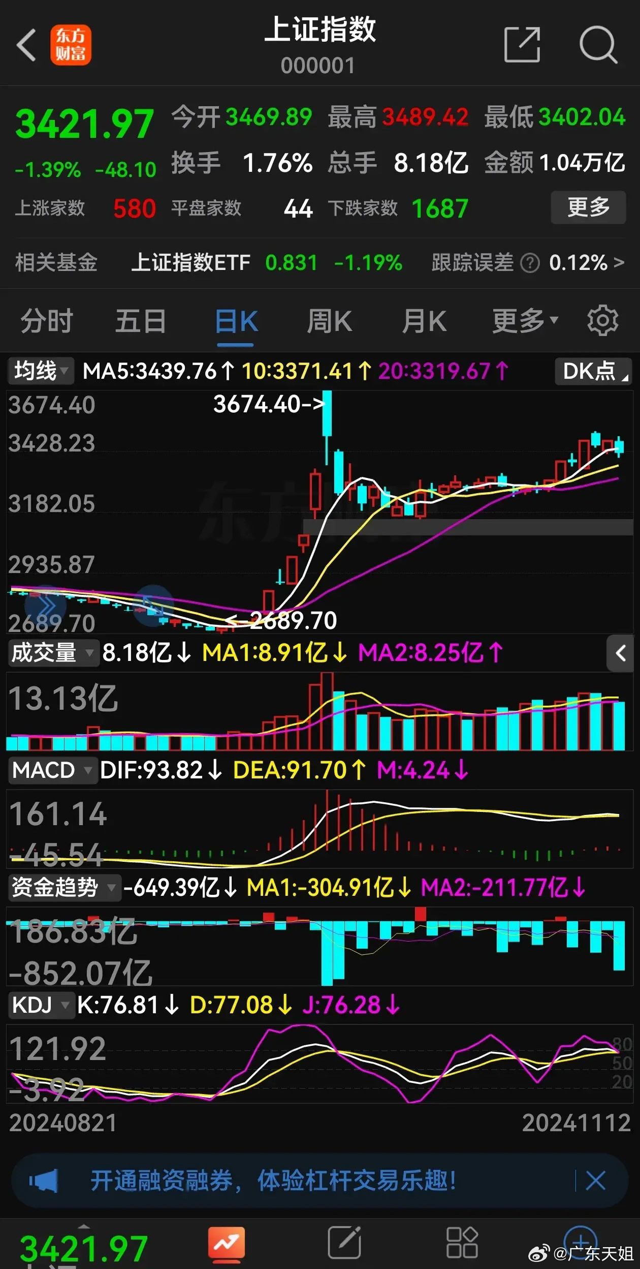 最近大盤為何跌勢(shì)猛烈，深度解析市場(chǎng)走勢(shì)背后的原因，深度解析，市場(chǎng)走勢(shì)背后的原因及大盤猛烈跌勢(shì)的背后因素