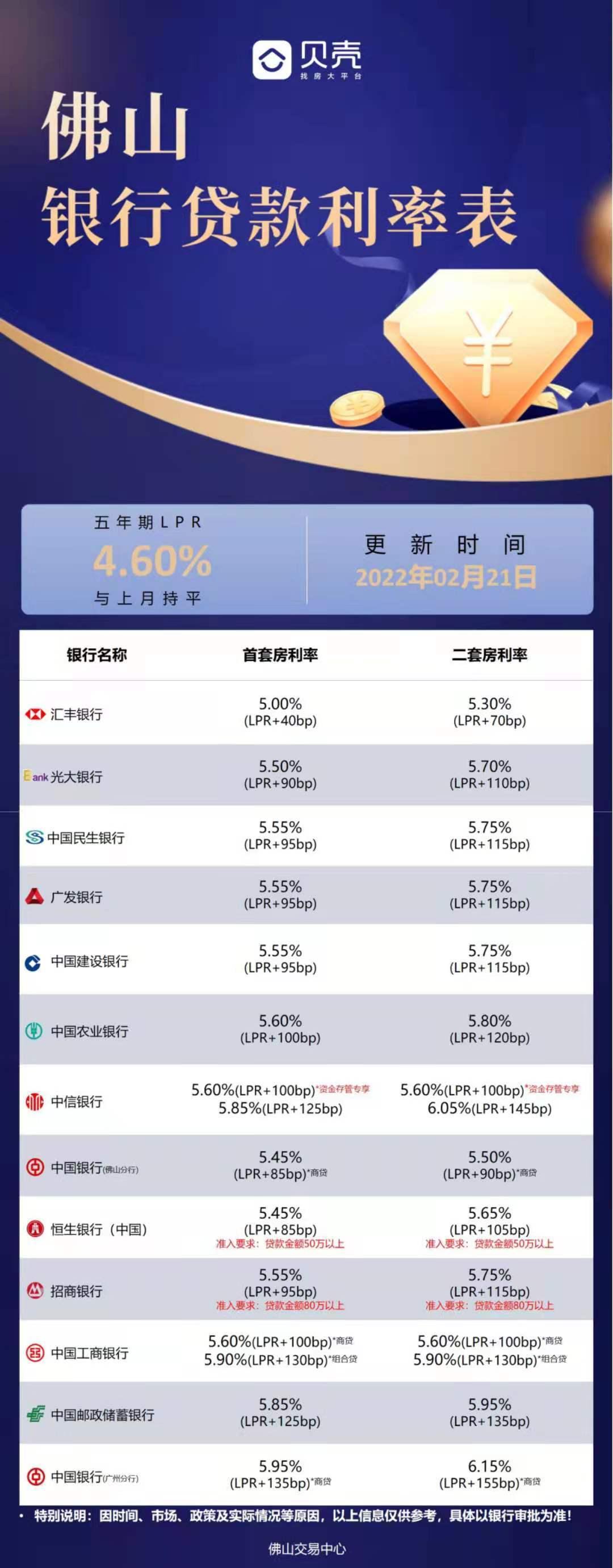 銀行最新房貸利率表及其影響，銀行最新房貸利率表揭秘，利率變動對房貸市場的影響分析