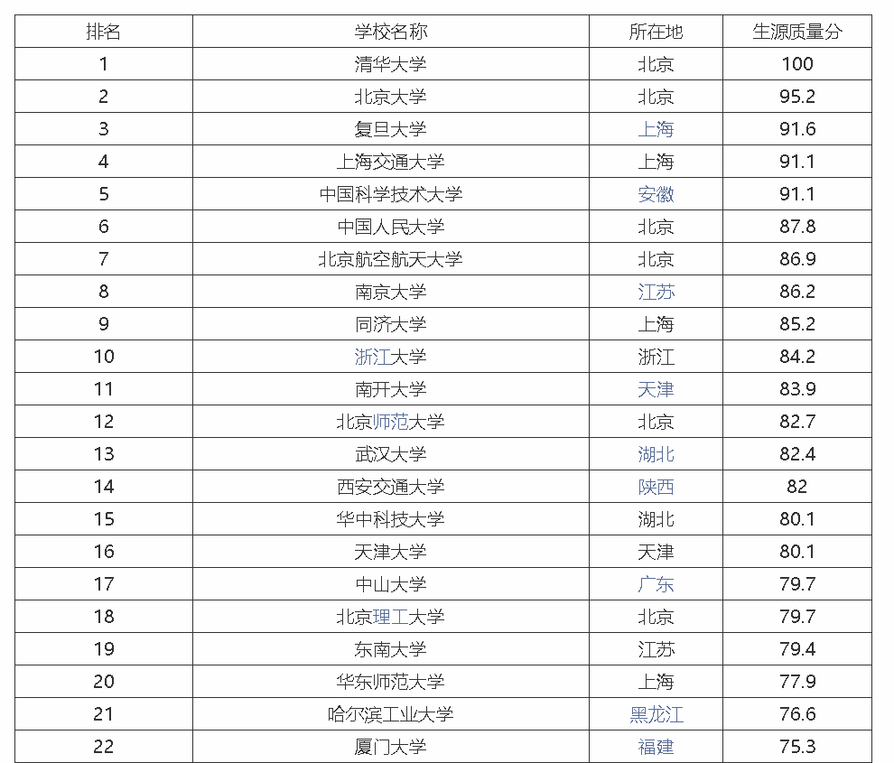 全國大學排名 2016最新排名，探尋教育金字塔的頂尖明珠，探尋教育金字塔的頂尖明珠，全國大學排名 2016最新排名榜單揭曉