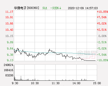 華微電子股票最新消息深度解析，華微電子股票最新消息深度解讀與分析