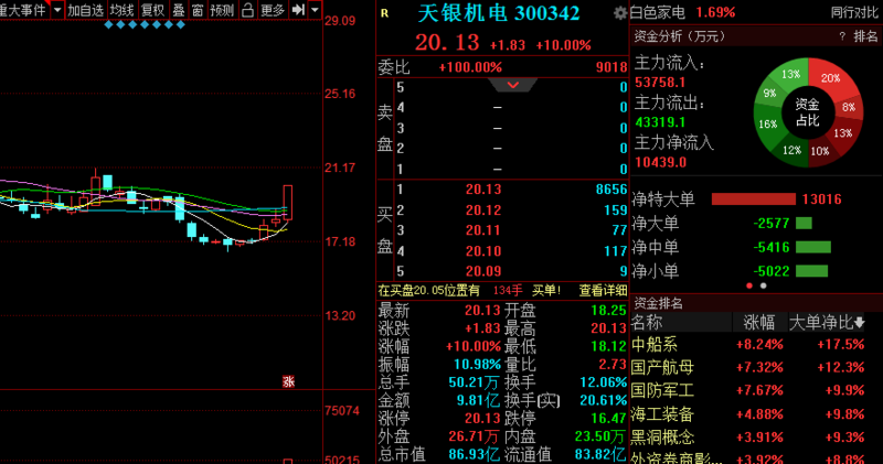天銀機(jī)電股票最新消息深度解析，天銀機(jī)電股票最新消息全面深度解析