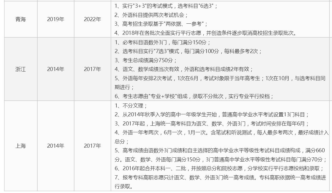 河南2018年高考改革最新方案，邁向全面深化改革的征程，河南高考改革最新方案，全面深化改革的步伐已啟動