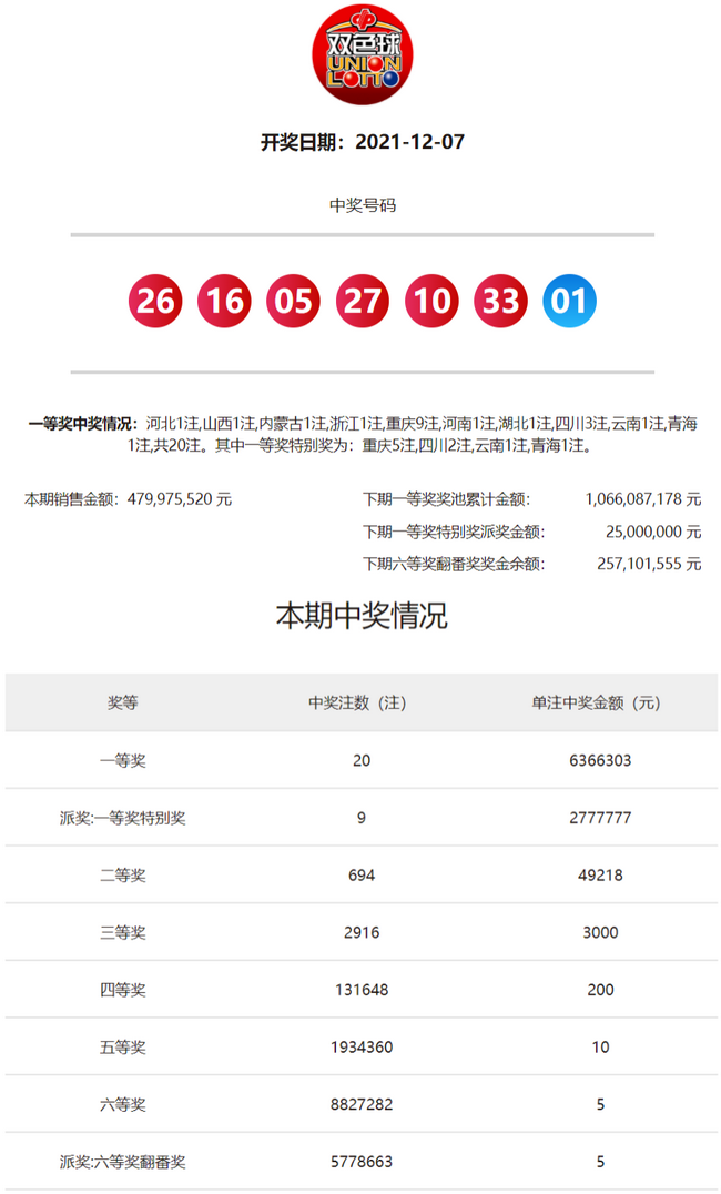 0149400.cσm最快開獎(jiǎng)查詢指南