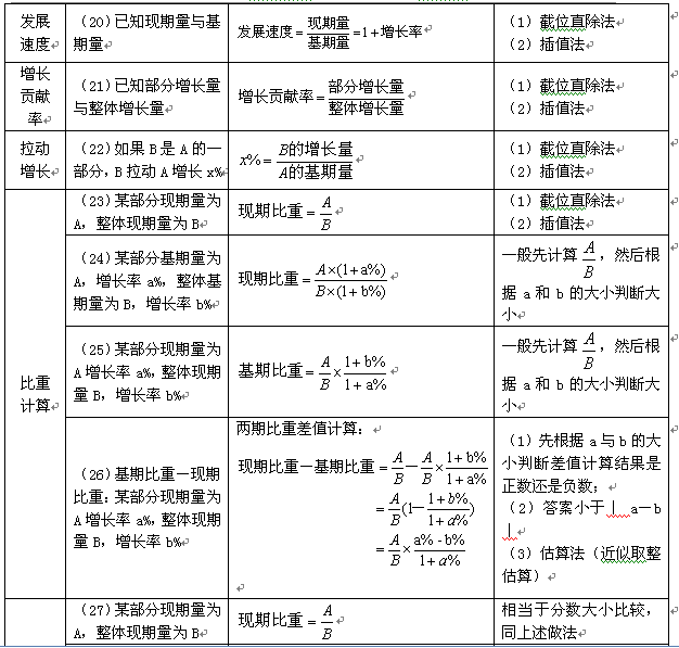 新澳免費(fèi)資料公式實(shí)戰(zhàn)案例分析