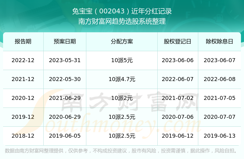 liziping 第18頁