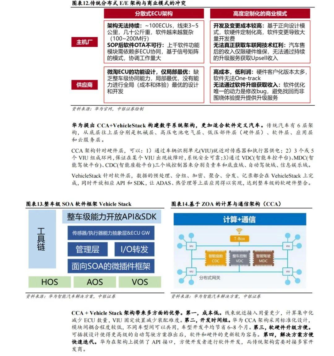 華為旗下的汽車