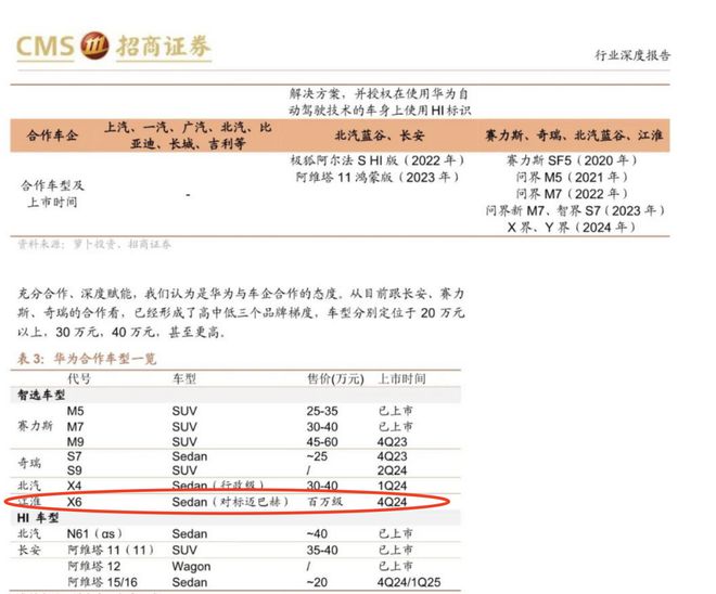 華為合作車企一覽表，共創(chuàng)智能出行新時(shí)代，華為合作車企共創(chuàng)智能出行新時(shí)代全景一覽表