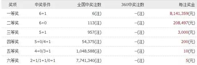 單雙各10碼王中王中特：精準(zhǔn)選號(hào)，穩(wěn)賺不賠