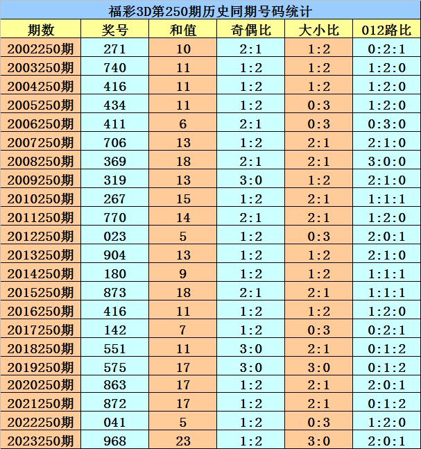 澳門六今晚開獎結(jié)果2024：彩民關(guān)注的熱門號碼與冷門預測