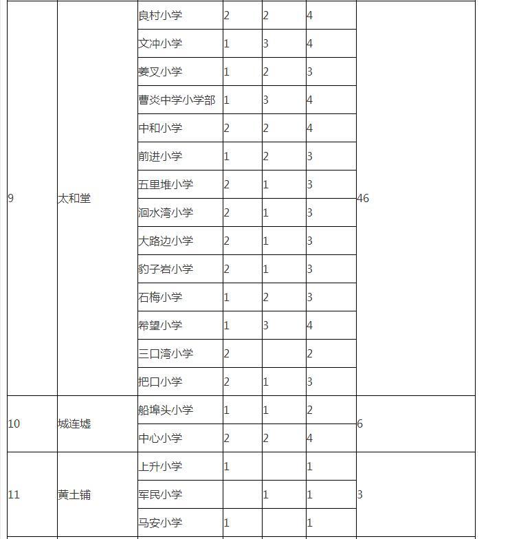 祁東今日最新招聘信息概覽，祁東最新招聘信息匯總