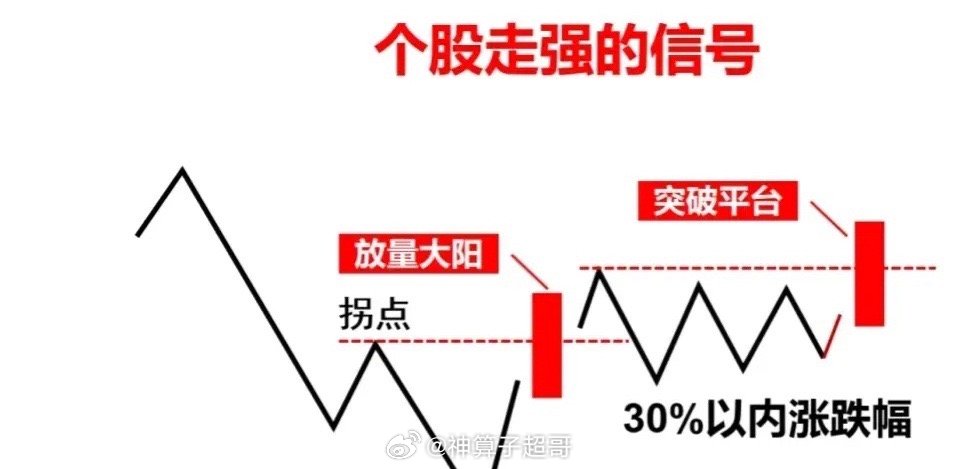 股票信號(hào)的解讀與運(yùn)用，探索市場(chǎng)動(dòng)態(tài)的鑰匙，股票信號(hào)解讀與運(yùn)用，探索市場(chǎng)動(dòng)態(tài)的核心鑰匙