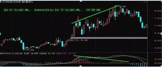 牛市見(jiàn)頂?shù)奈鍌€(gè)信號(hào)，牛市見(jiàn)頂?shù)奈鍌€(gè)預(yù)警信號(hào)