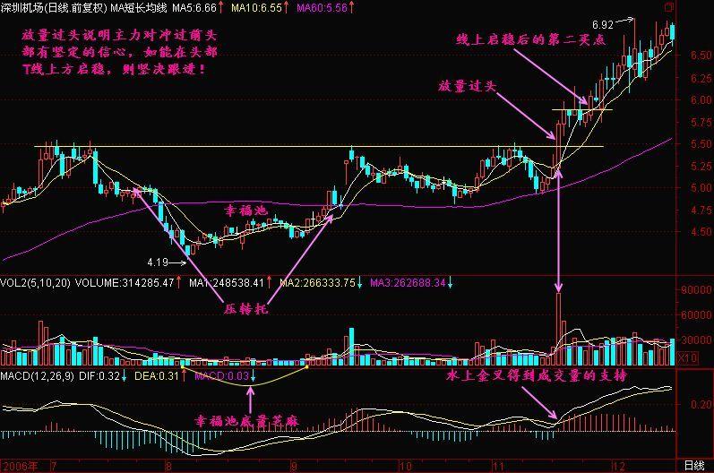 股票投資賺錢的方法和技巧，股票投資賺錢方法與技巧解析
