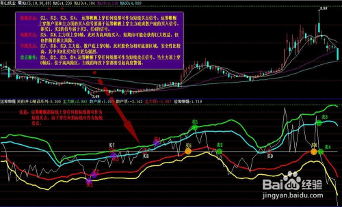 股票投資之道，如何賺錢(qián)的藝術(shù)，股票投資之道，賺錢(qián)的藝術(shù)探索
