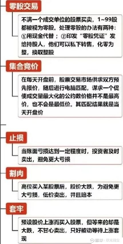 新手買股票的正確步驟，新手買股票入門指南，正確步驟解析
