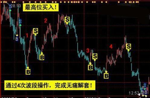 股票的正確投資方法，股票投資，正確策略與方法探討