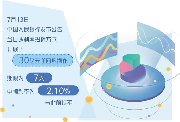 央行連續(xù)操作注入流動性，穩(wěn)定市場預期與推動經濟高質量發(fā)展，央行連續(xù)操作注入流動性，助力經濟高質量發(fā)展并穩(wěn)定市場預期