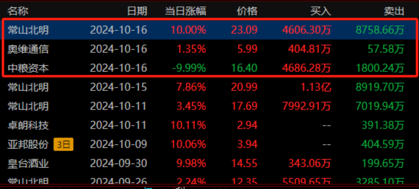常山北明停牌最新消息今天，常山北明最新停牌消息今日更新