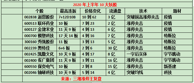 夢回仙境 第16頁