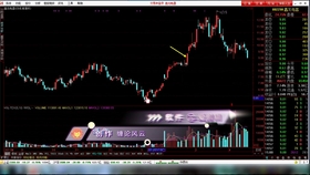 炒股最簡(jiǎn)單的方法，入門(mén)指南與策略解析，炒股入門(mén)指南，簡(jiǎn)單方法與策略解析