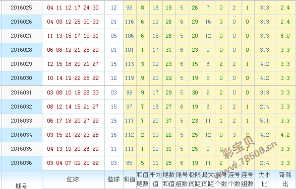 新澳門彩出號(hào)綜合走勢圖表深度解析，澳門彩出號(hào)綜合走勢圖表深度解析與預(yù)測