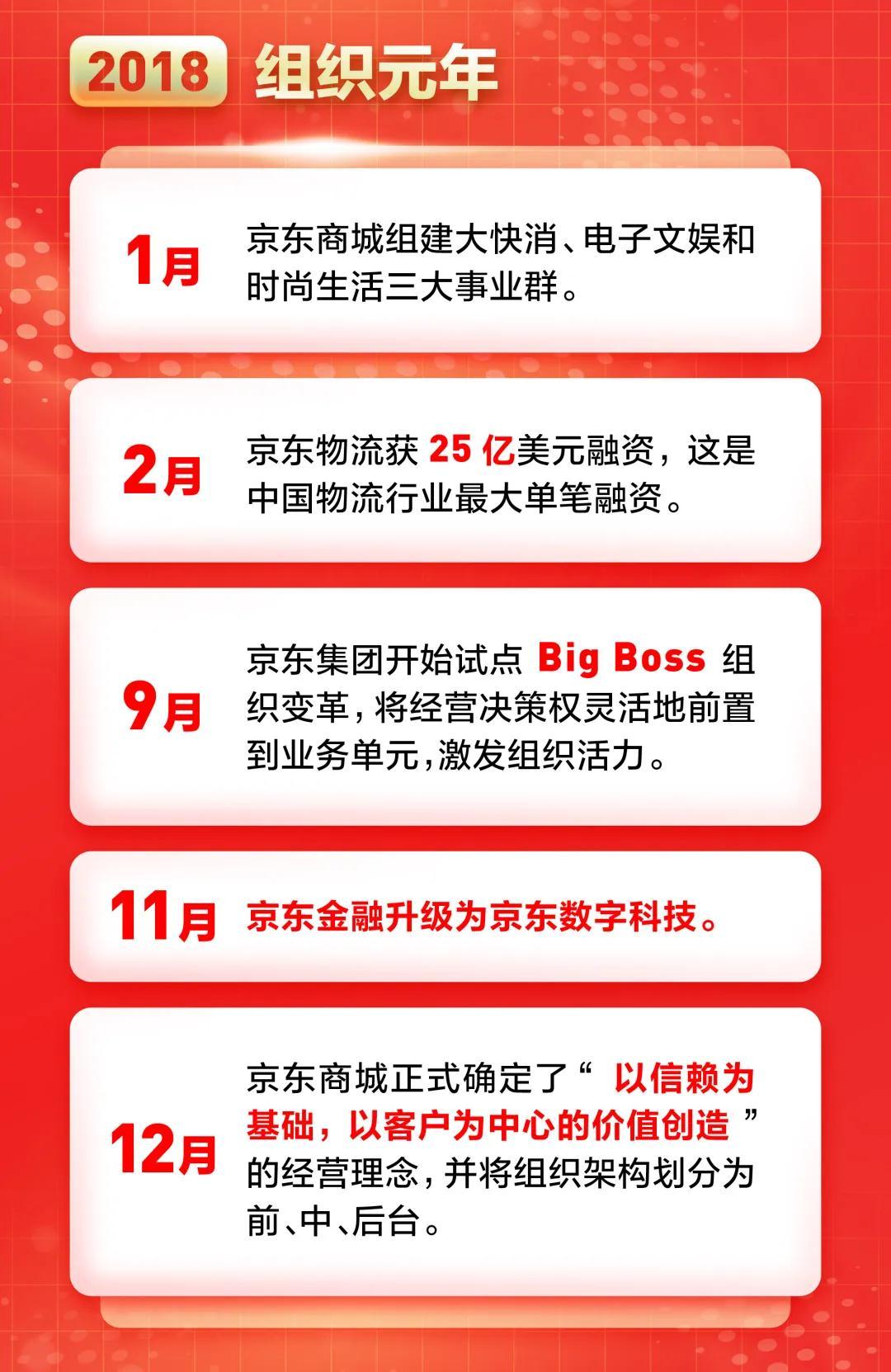 京東集團(tuán)最新消息全面解析，京東集團(tuán)最新消息全面解讀