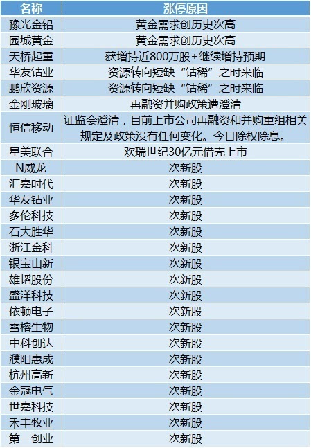 新澳內部資料最準確,專業(yè)分析解釋定義_PT86.960