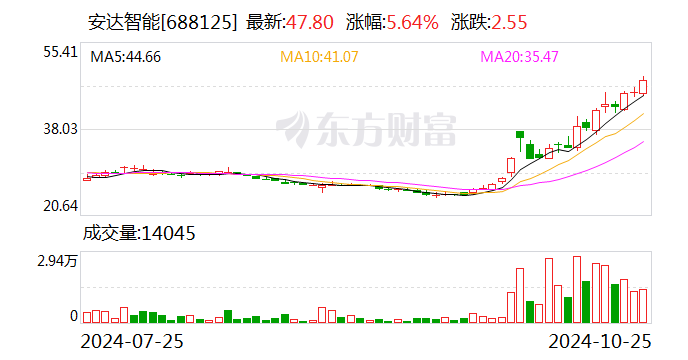 2024新澳歷史開獎(jiǎng)記錄香港開,動態(tài)詞語解釋落實(shí)_R版29.938