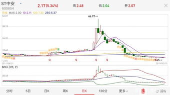 帶億字的股票有哪些，深度解析與前景展望，億字股票深度解析與前景展望