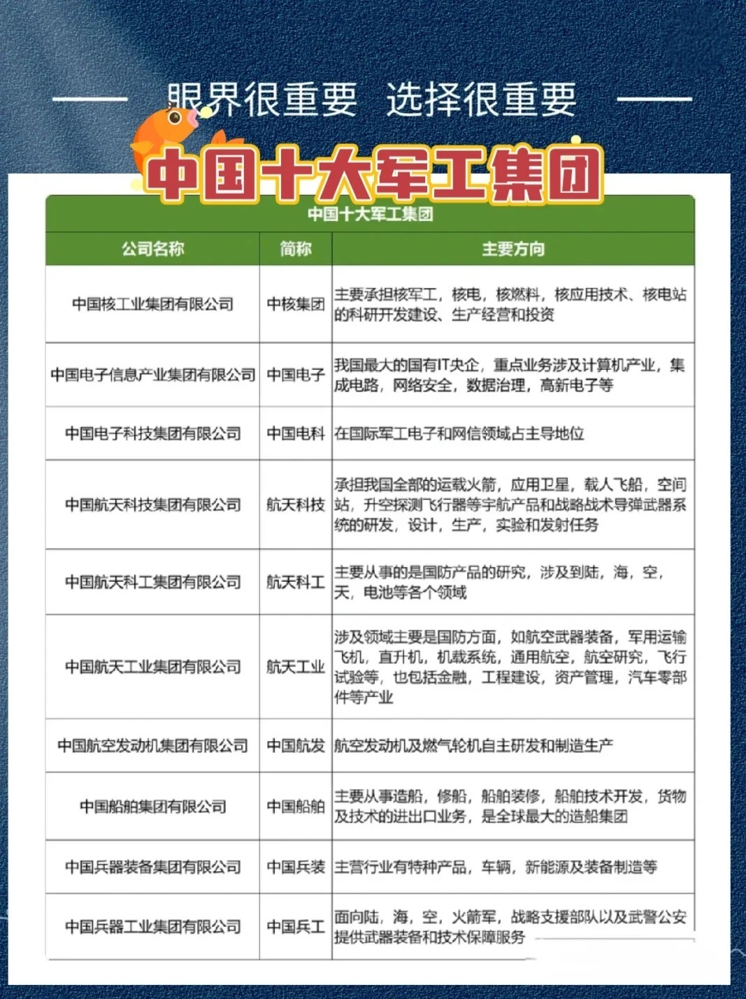 中國兵器集團下屬單位名單概述，中國兵器集團下屬單位名單簡介