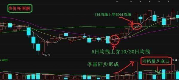 炒股的基本技巧，入門(mén)、進(jìn)階與策略，炒股入門(mén)、進(jìn)階策略及基本技巧解析