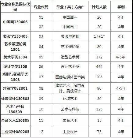 中國九大美院最新排名及其實力概述，中國九大美院最新排名與實力概述分析