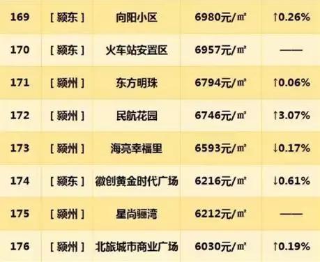 利辛最新各小區(qū)房?jī)r(jià)表及分析，利辛各小區(qū)最新房?jī)r(jià)表及分析概述