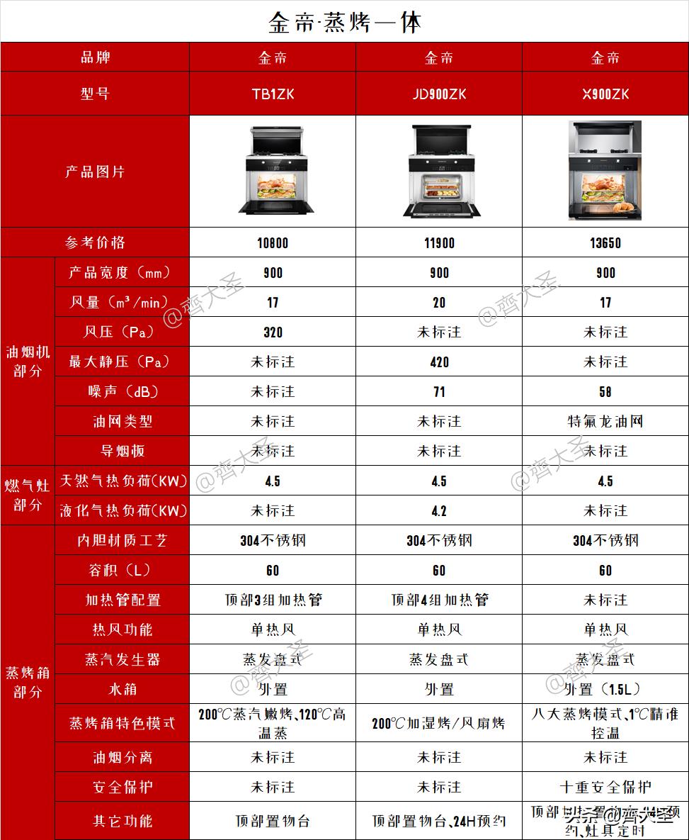 最新天然氣灶，高效、智能與環(huán)保的完美結(jié)合，高效智能天然氣灶，現(xiàn)代廚房的環(huán)保之選