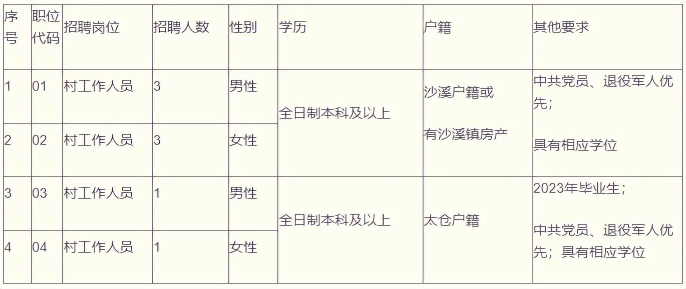 太倉沙溪最新招聘信息概覽，太倉沙溪最新招聘信息全面解析