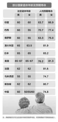 退休年齡最新規(guī)定2015深度解讀，關(guān)于退休年齡最新規(guī)定2015的深度解讀與解析