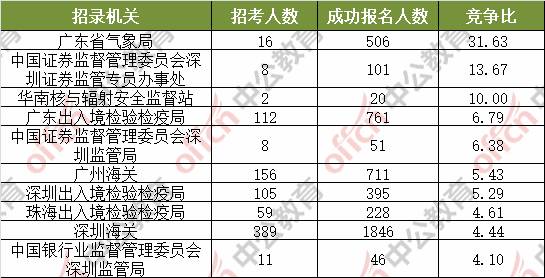 深圳海關(guān)工資待遇最新分析與探討，深圳海關(guān)工資待遇深度分析與最新探討