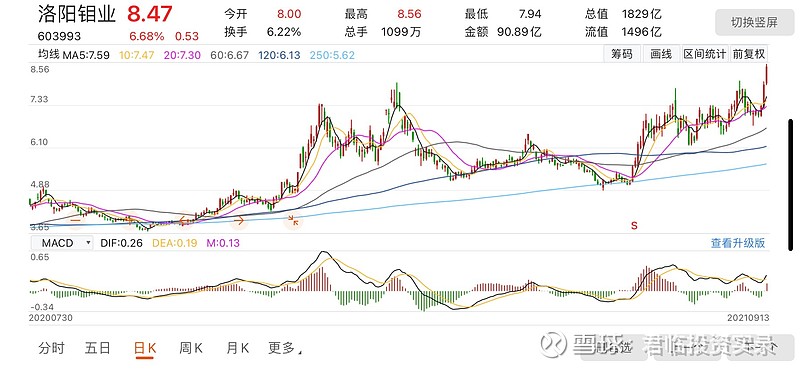 洛陽鉬業(yè)值不值得買，深度剖析與前景展望，深度剖析洛陽鉬業(yè)，投資價值與前景展望