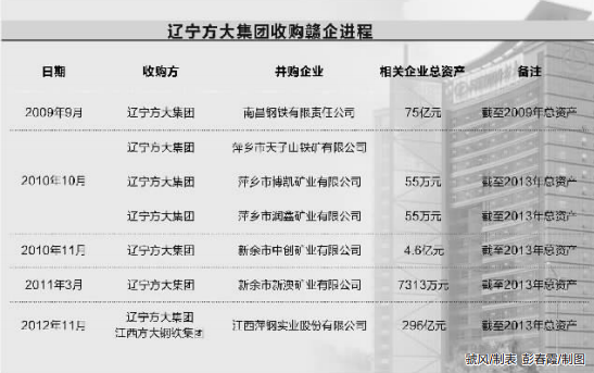 方大集團(tuán)主要人員變更，新篇章的開啟，方大集團(tuán)人員大換血，新篇章正式開啟