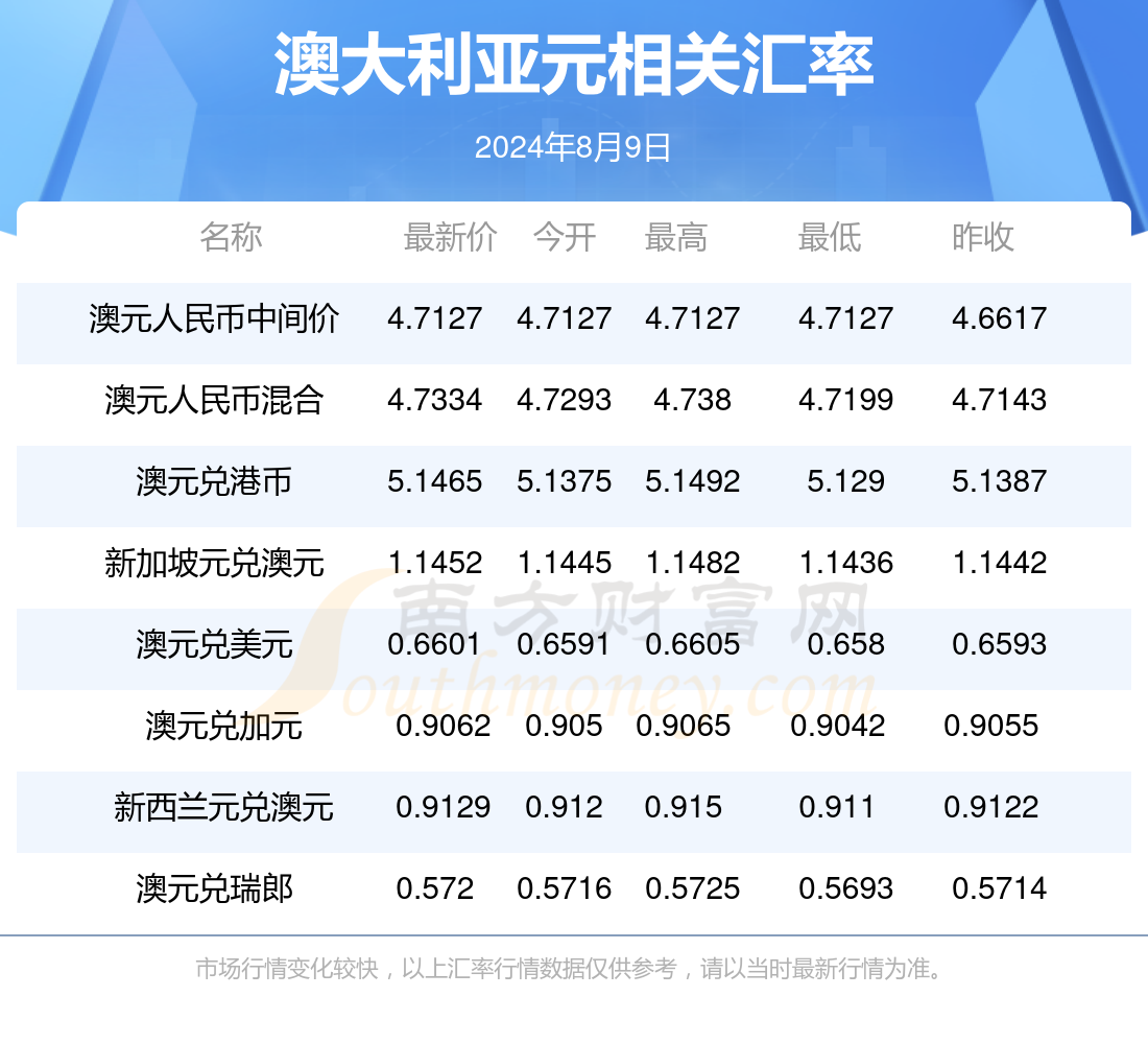 新澳最新資料概覽，邁向未來的藍圖（2024年展望），新澳未來藍圖概覽，邁向2024年的最新發(fā)展資料分析