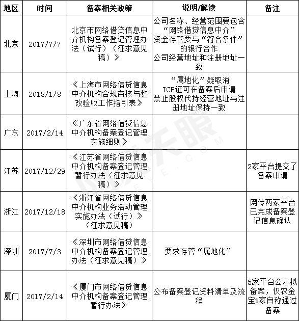 華夏銀行北京分行網(wǎng)貸業(yè)務(wù)的發(fā)展與展望，華夏銀行北京分行網(wǎng)貸業(yè)務(wù)的發(fā)展與展望，未來(lái)趨勢(shì)及展望