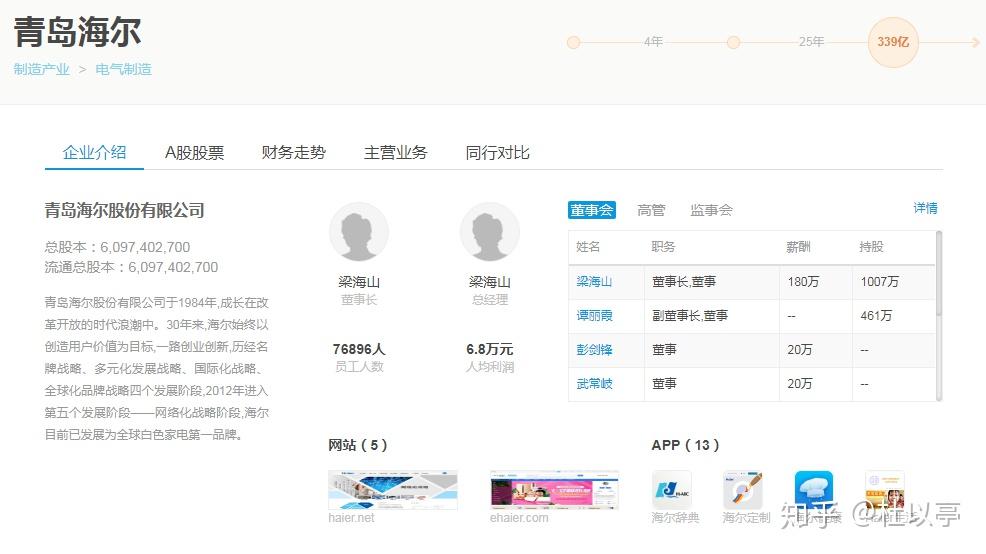 海爾，國(guó)企還是私企？解析其背后的企業(yè)性質(zhì)與發(fā)展歷程，海爾，國(guó)企還是私企？深度解析企業(yè)性質(zhì)與成長(zhǎng)軌跡